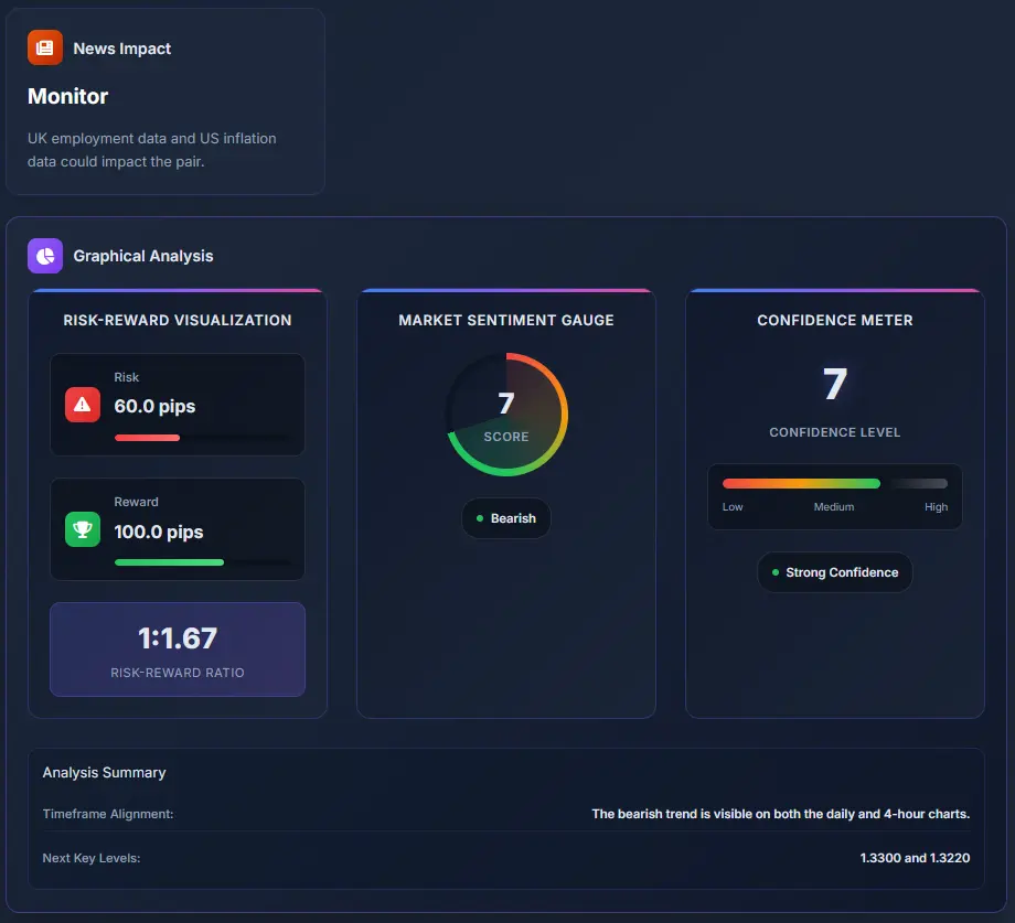Screenshot 4 of FXRadar – AI Live Financial News Hub