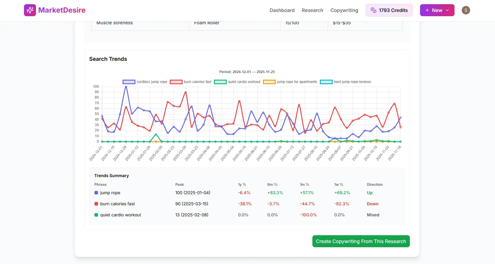 Screenshot 4 of MarketDesire - AI Market Research