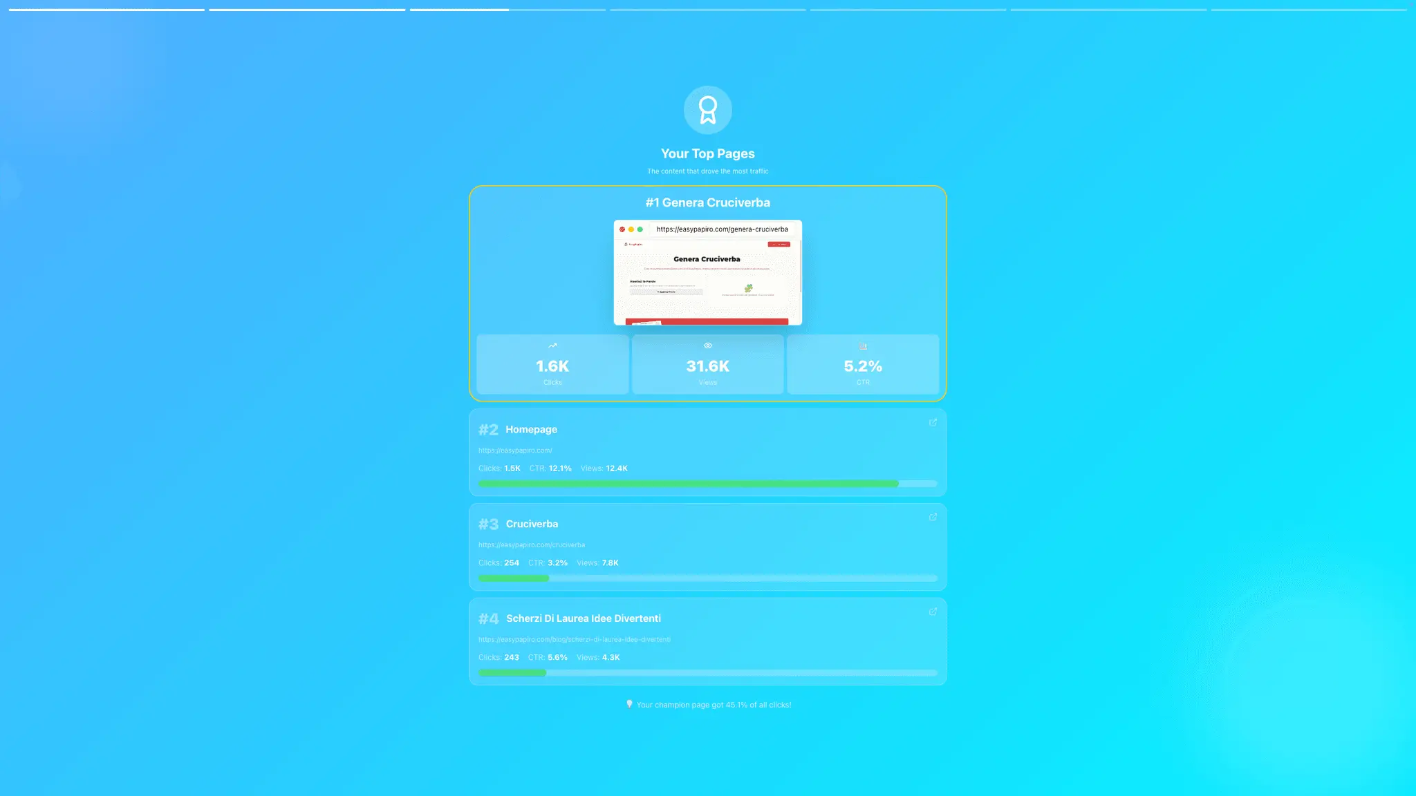 Screenshot 2 of Seowrap.now