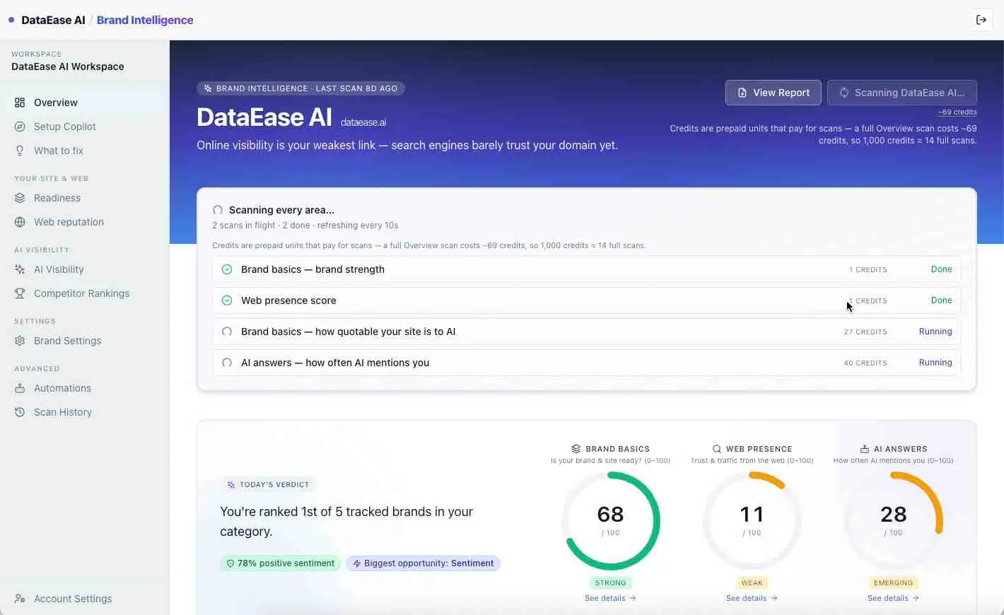 Screenshot 1 of DataEase AI Brand Intelligence