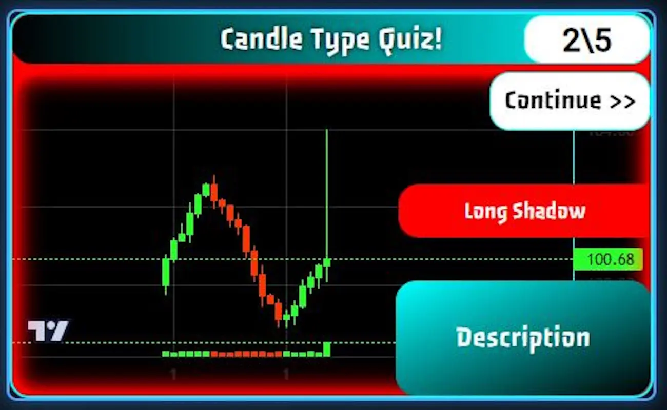 Screenshot 1 of Trading Quiz for Learning Candlesticks