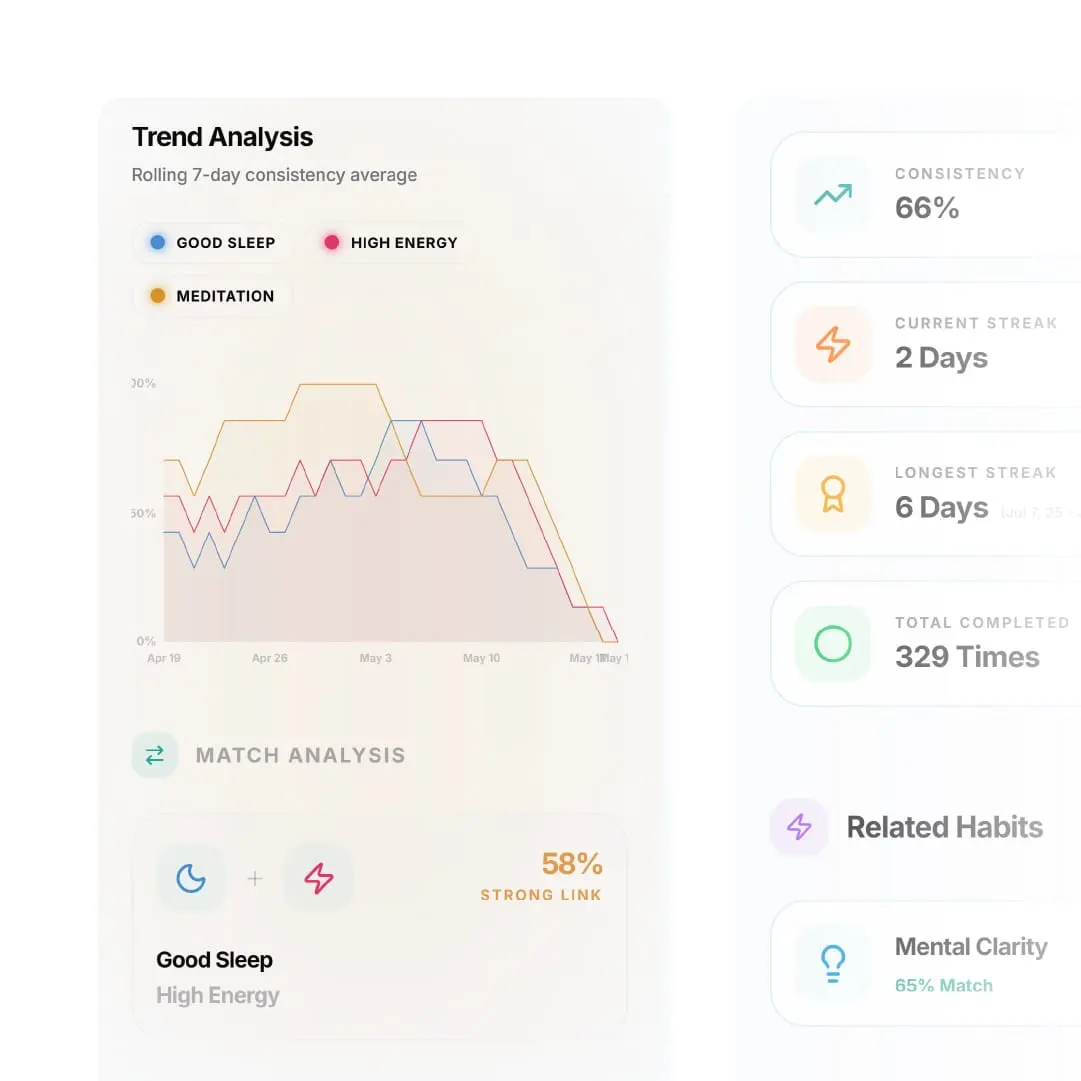 Screenshot 2 of Habitflow