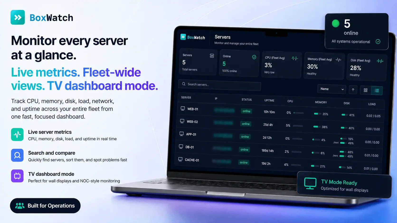 Screenshot 2 of BoxWatch
