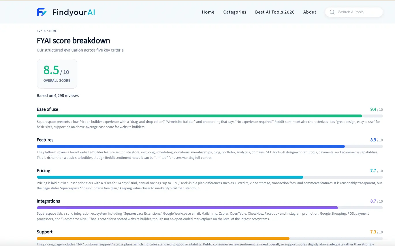 Screenshot 5 of FindyourAI