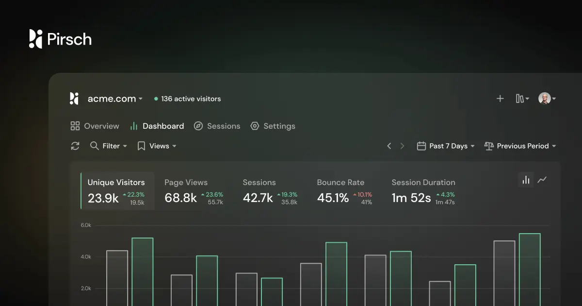 Screenshot 1 of Pirsch Analytics