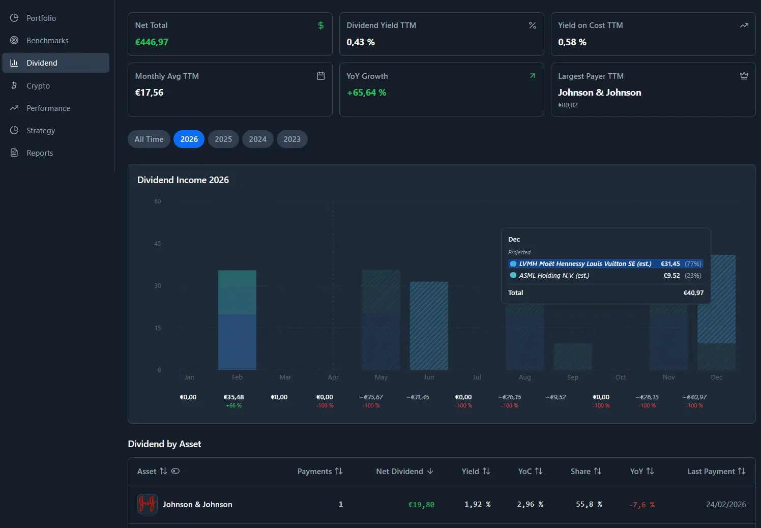 Screenshot 3 of TrackinV