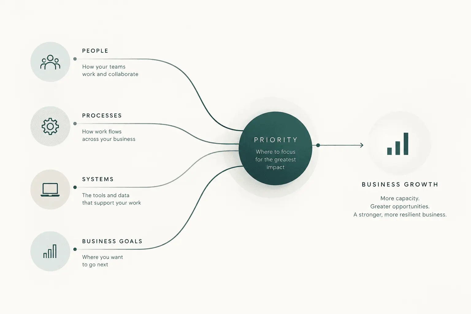 Screenshot 1 of Business Transformation Scan
