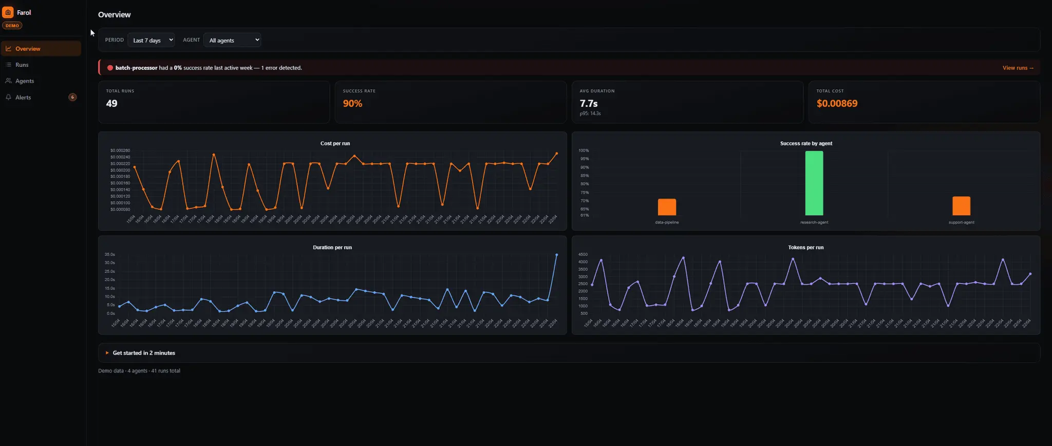 Screenshot 2 of Farol
