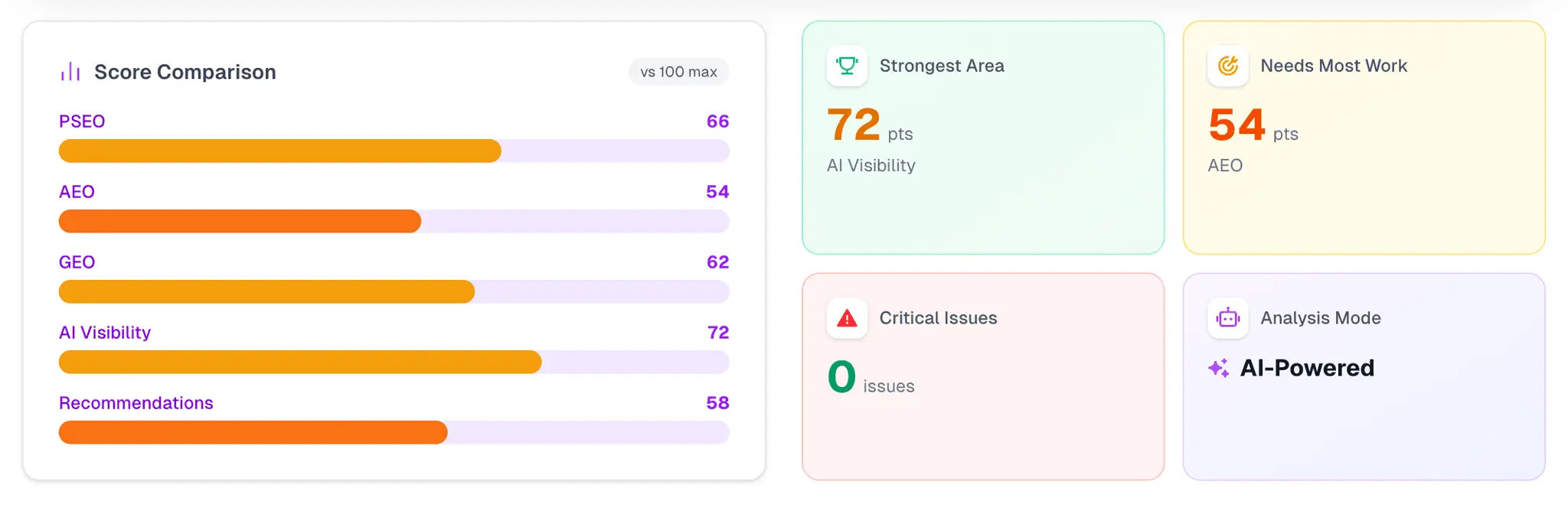 Screenshot 7 of SEO It Is