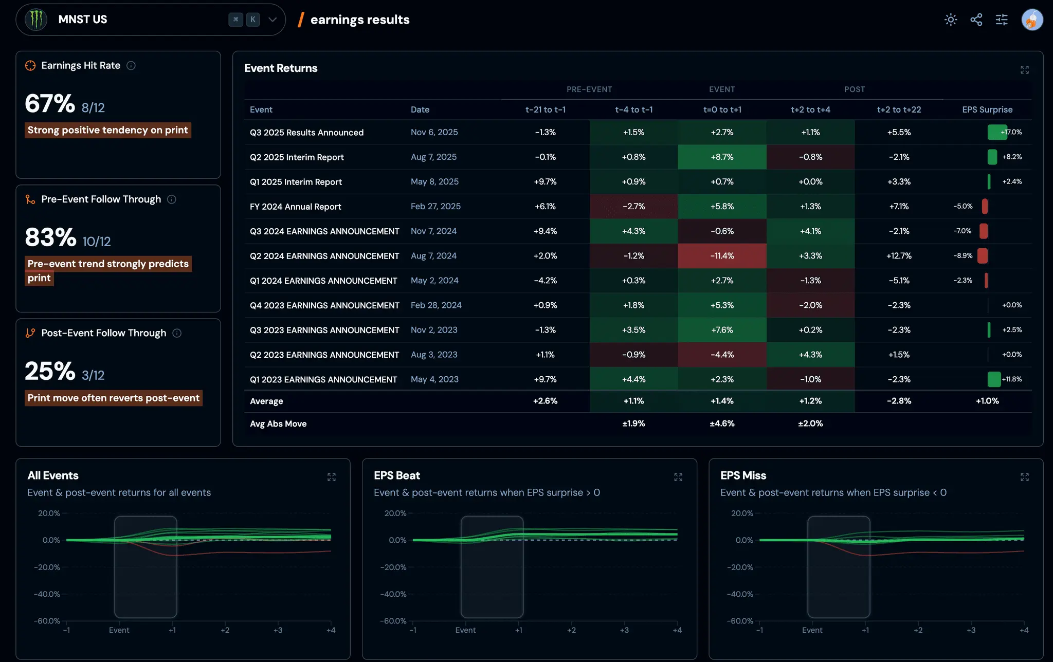 Screenshot 2 of Fundamentaly