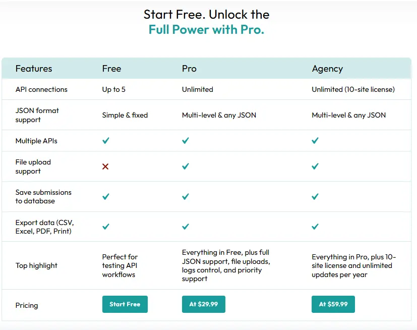 Screenshot 2 of Contact Form To API