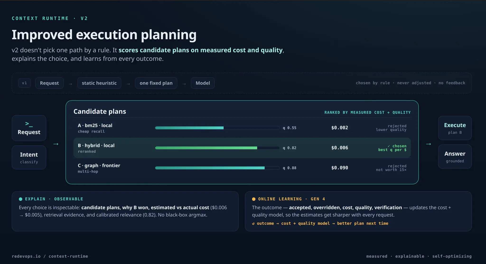 Screenshot 4 of ReDevOps – Agentic Runtime