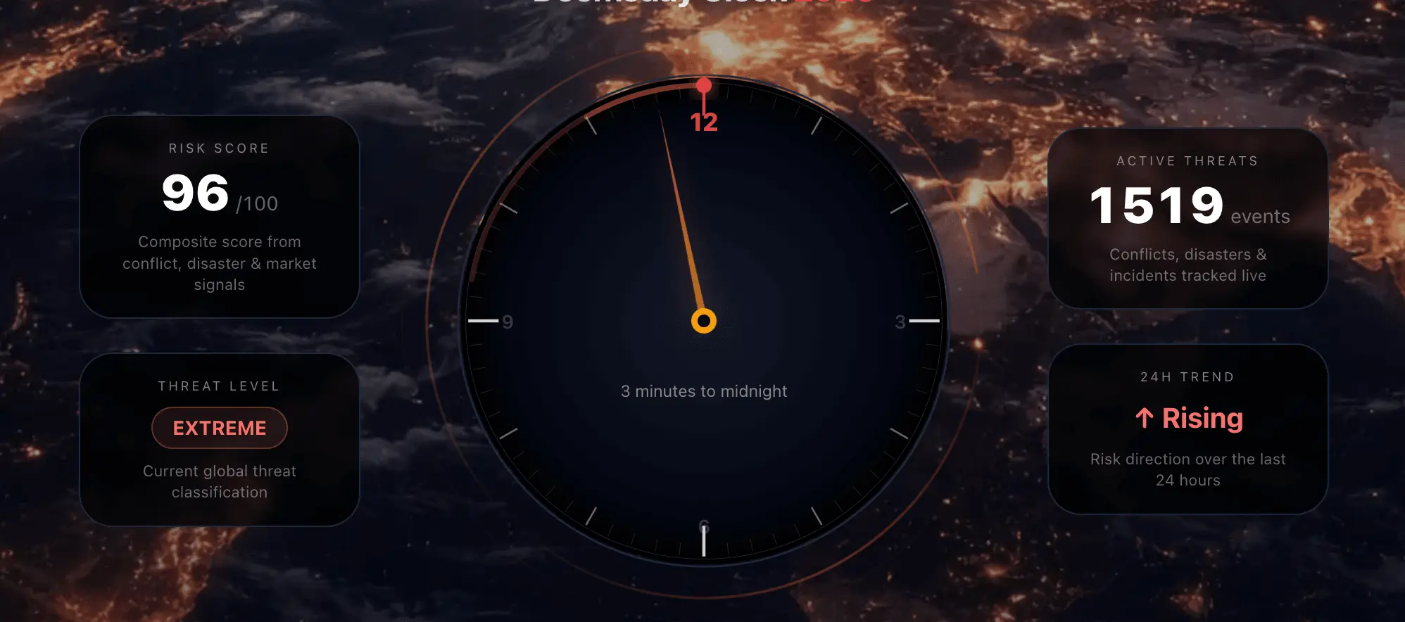 Screenshot 4 of The World Now