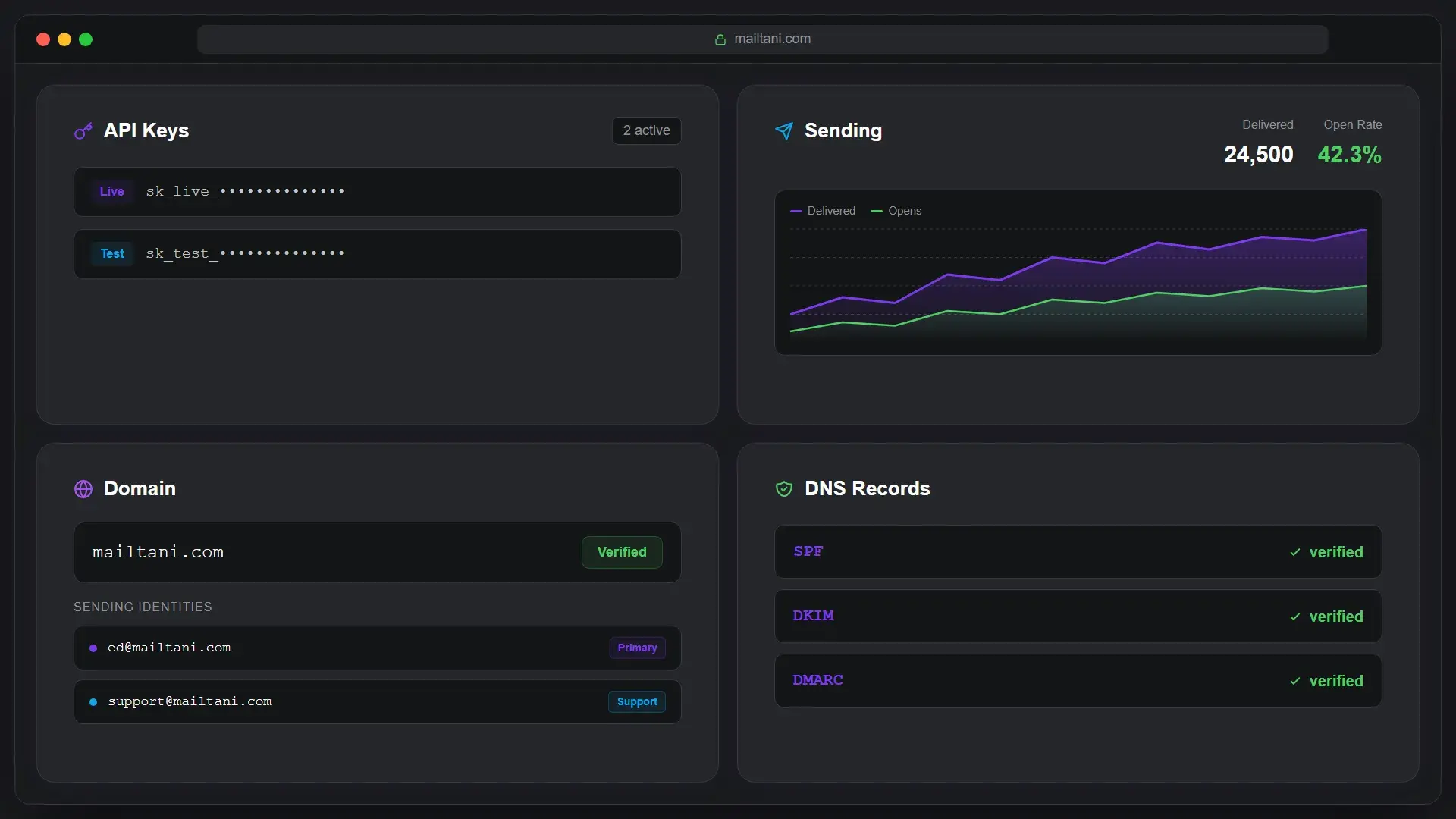 Screenshot 4 of mailtani