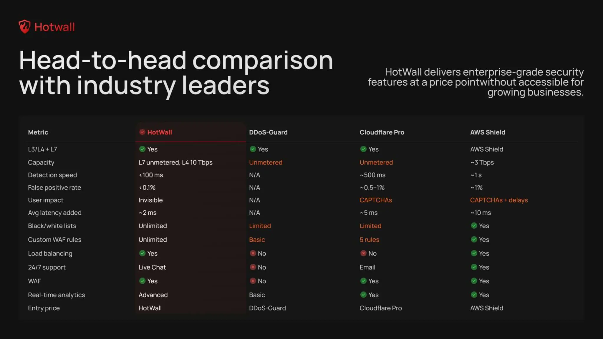 Screenshot 2 of HotWall