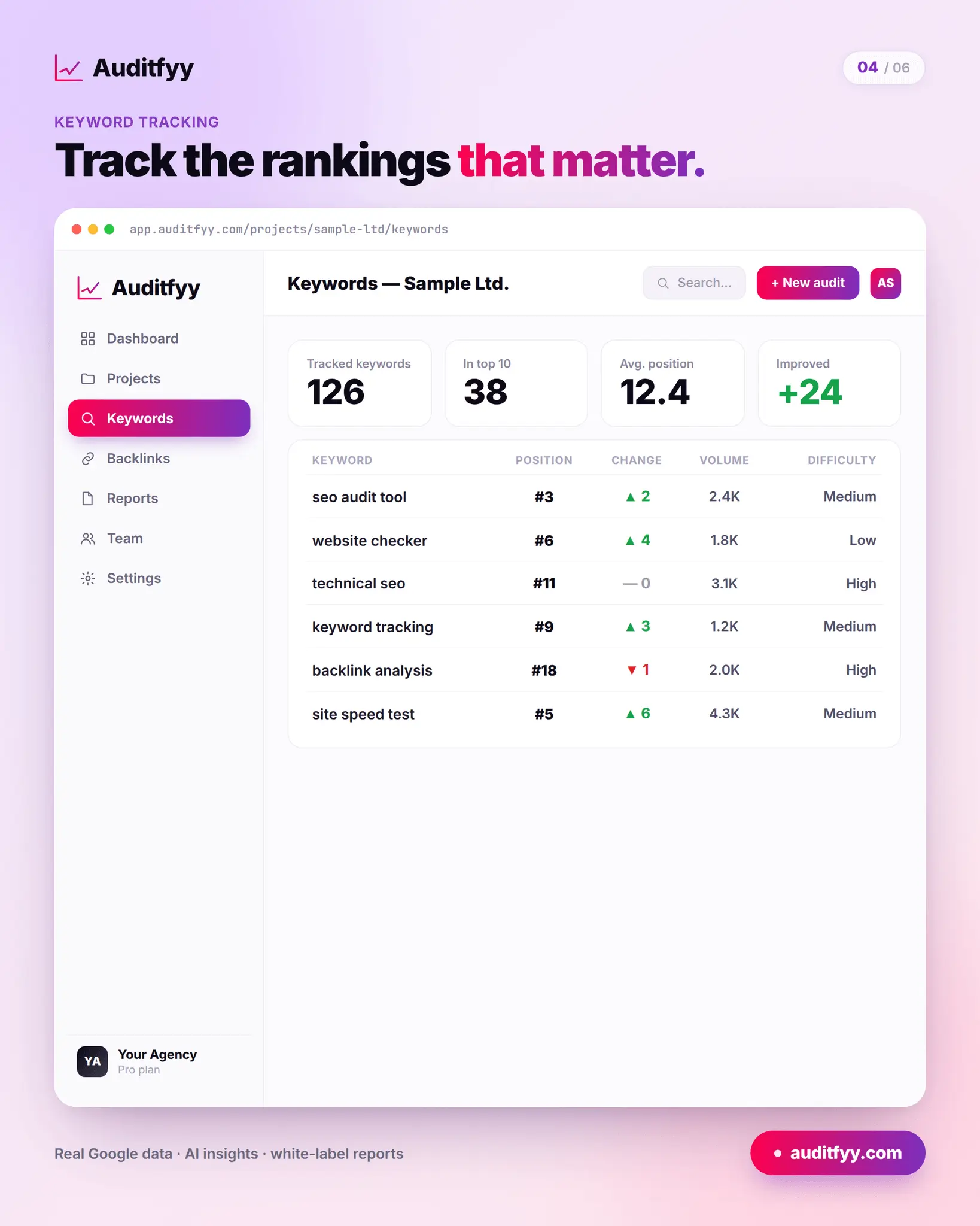 Screenshot 3 of Auditfyy