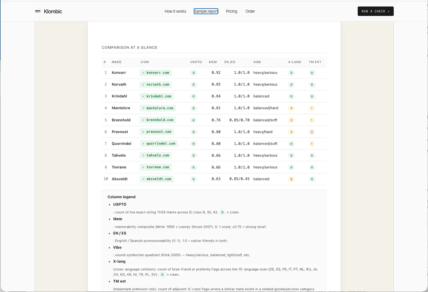 Screenshot 4 of Klombic