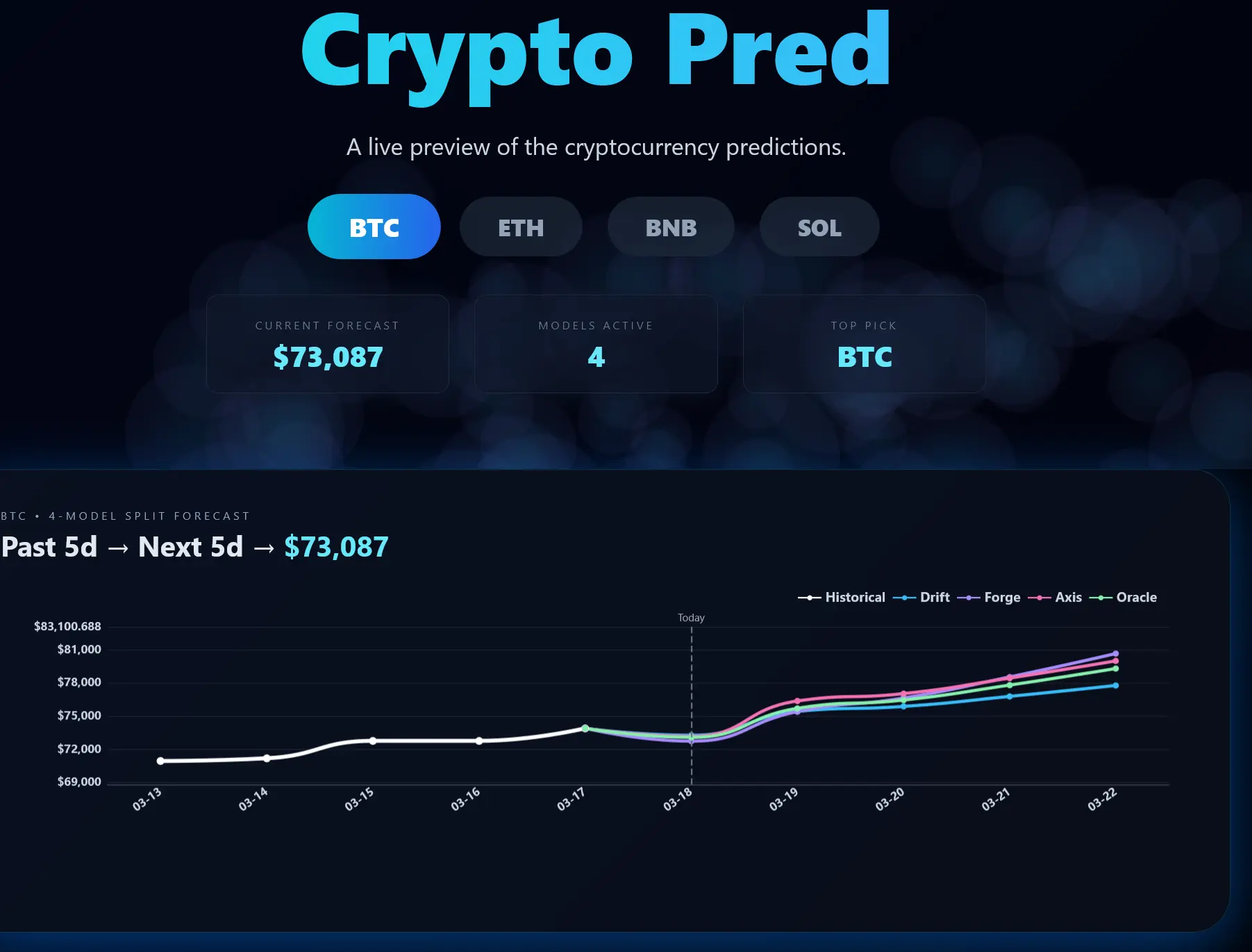 Screenshot 3 of C-pred