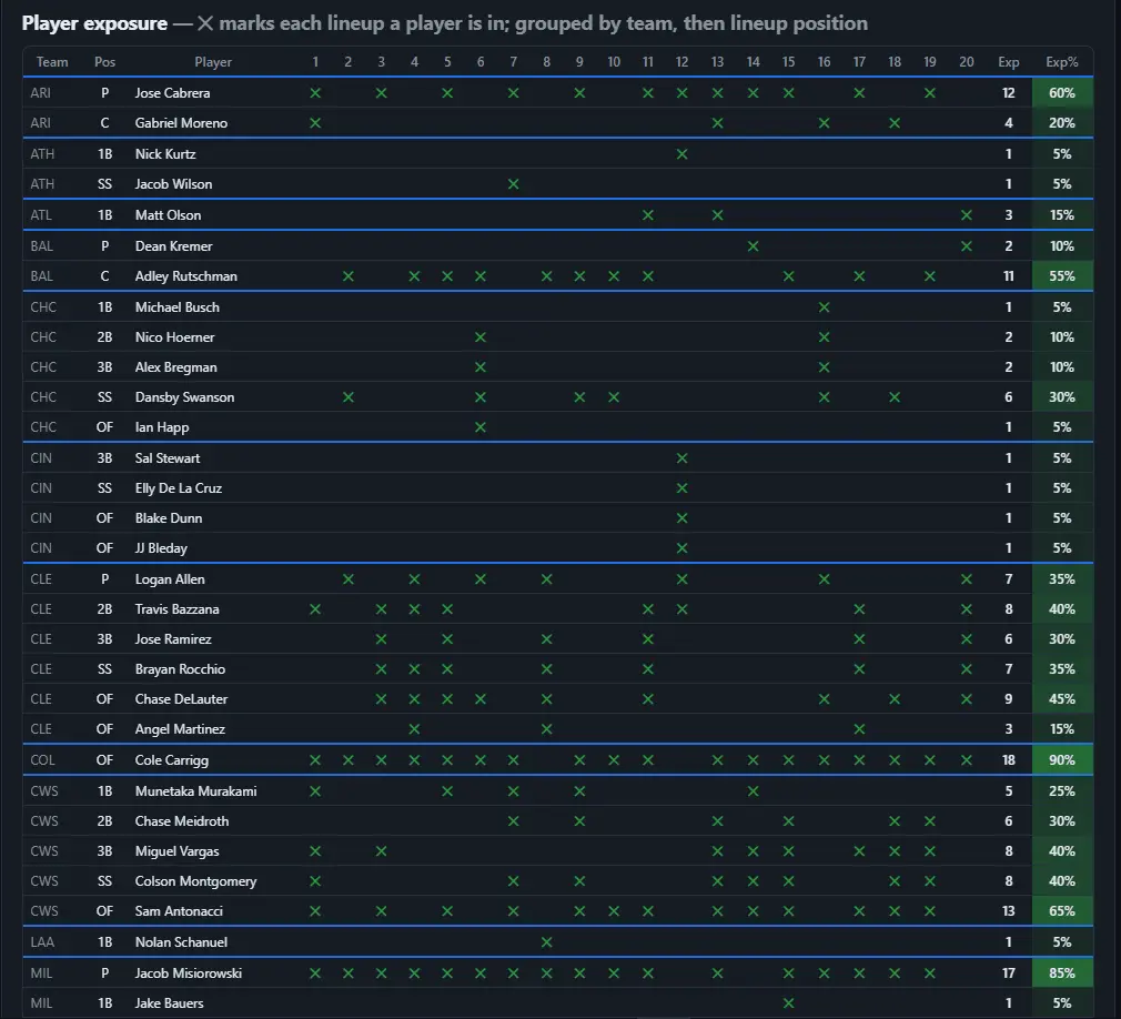 Screenshot 3 of MLB DFS lineup optimizer