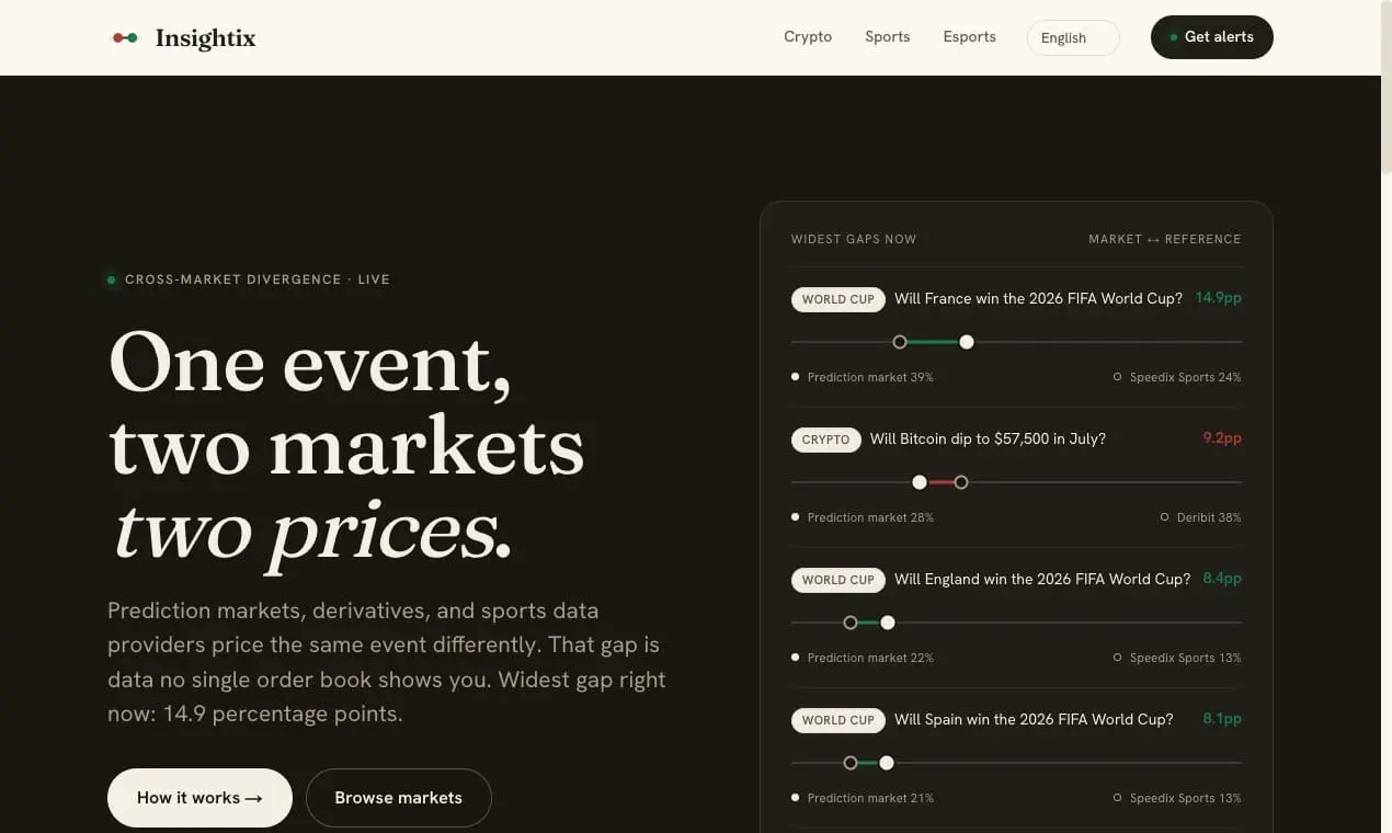 Screenshot 1 of Insightix