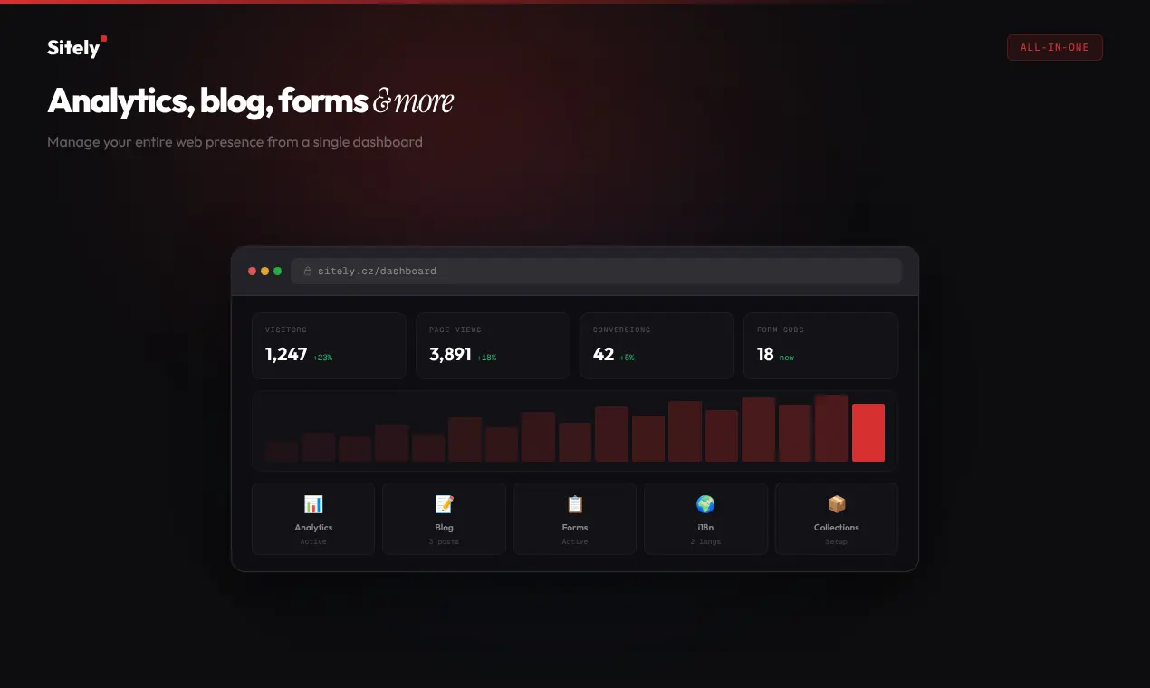 Screenshot 3 of Sitely