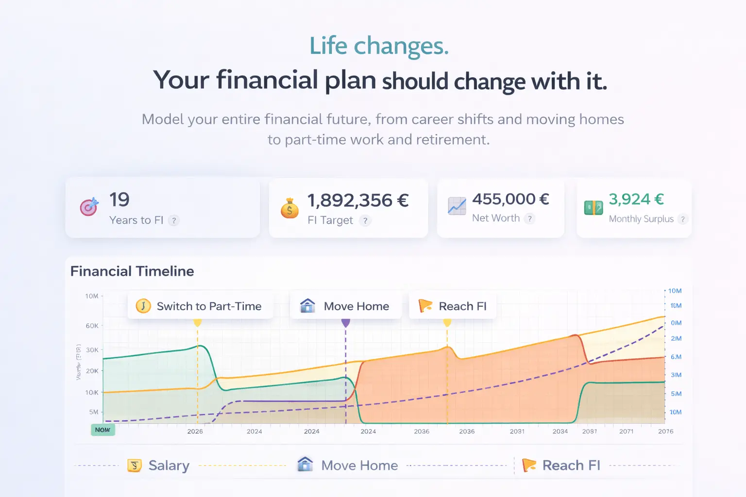 Screenshot 2 of Financial Roadmap