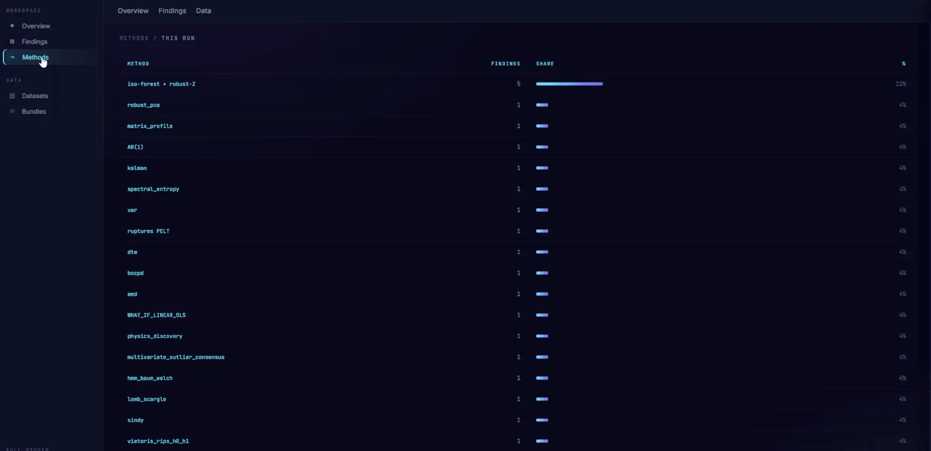 Screenshot 3 of Aurora