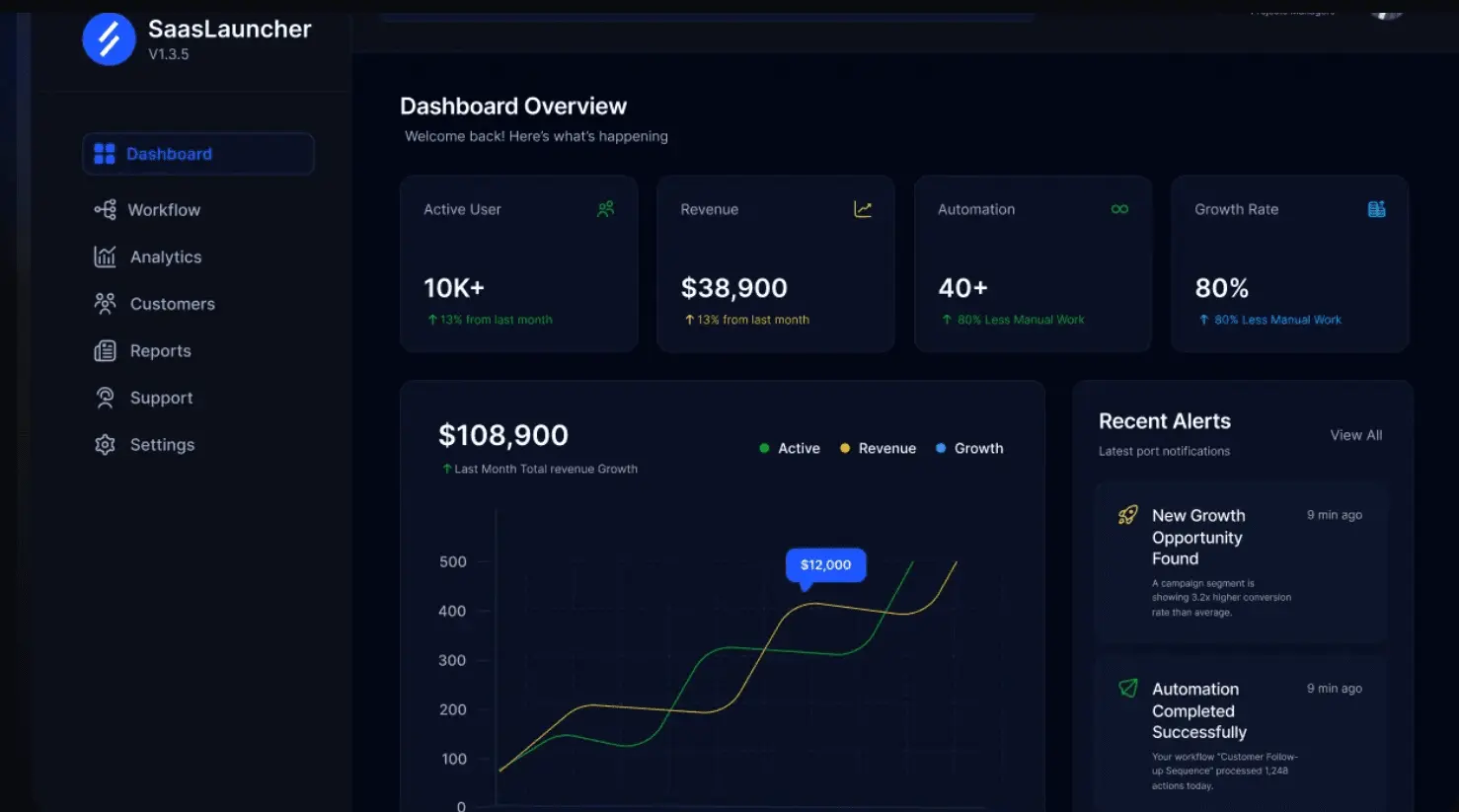 Screenshot 2 of saasylaunch