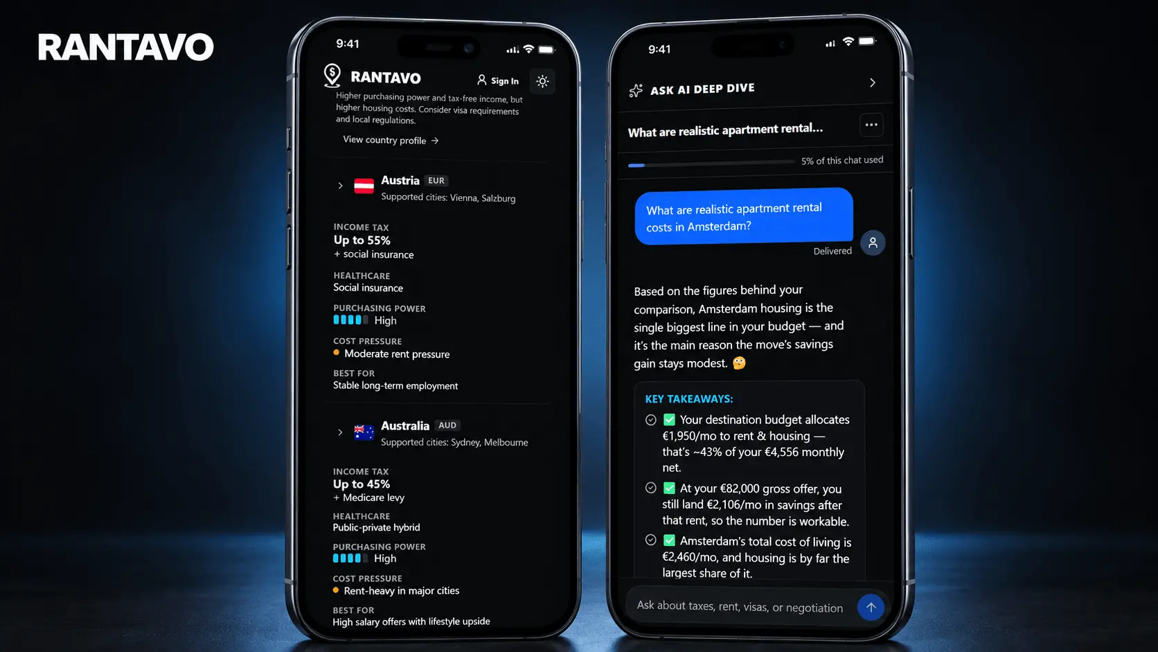 Screenshot 5 of Rantavo