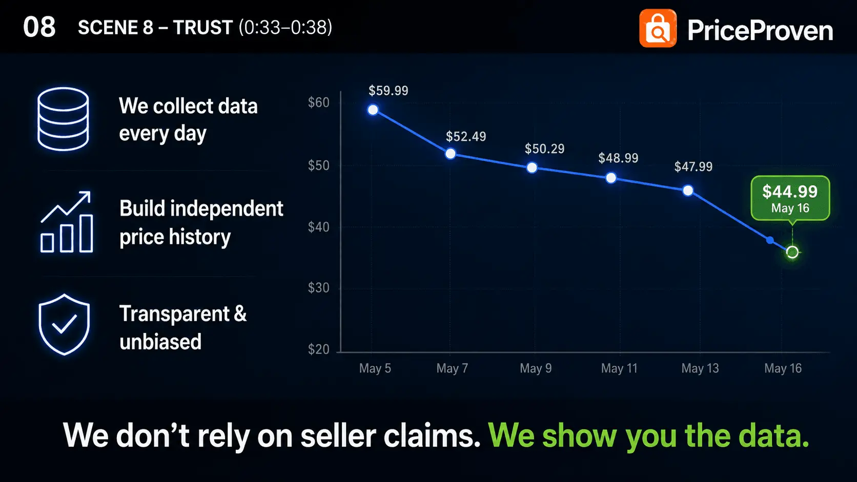 Screenshot 7 of PriceProven