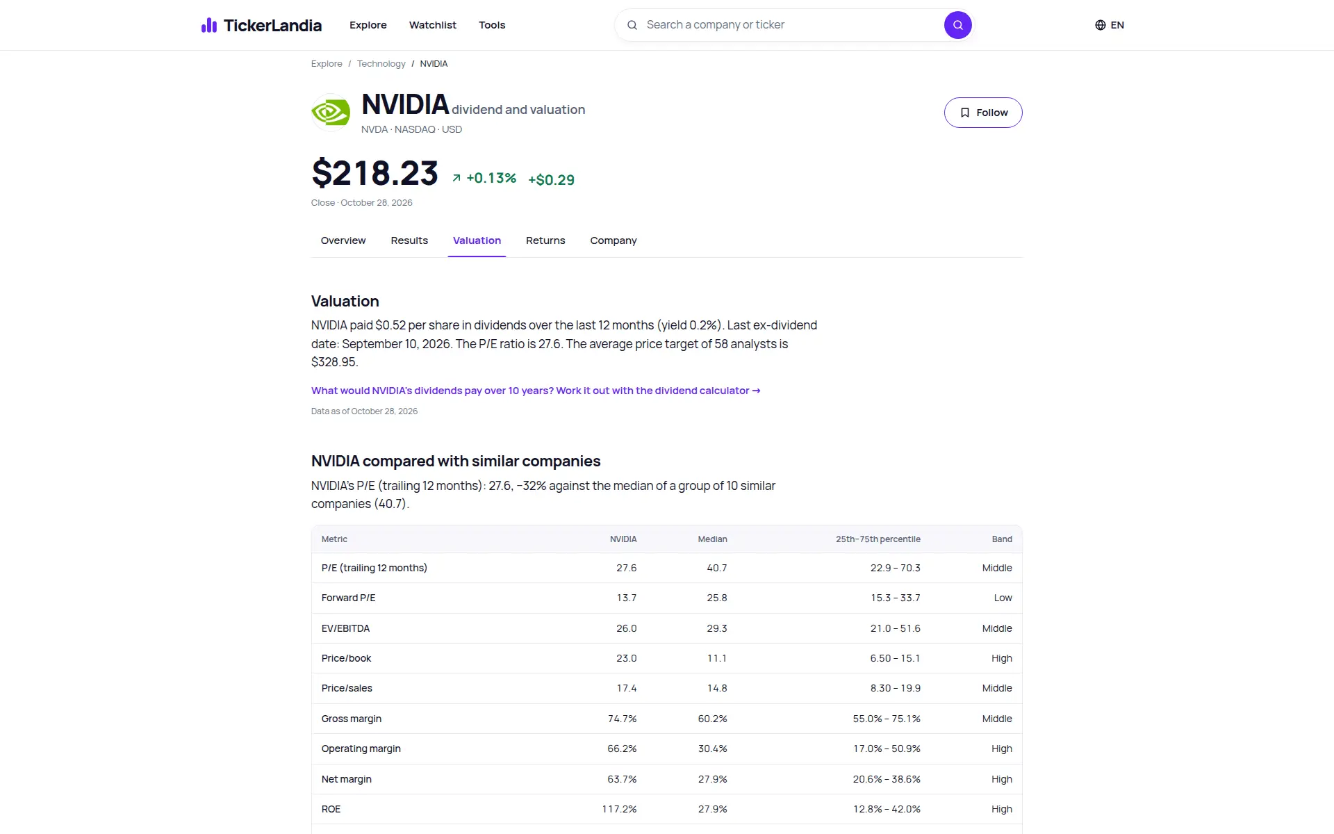 Screenshot 4 of TickerLandia