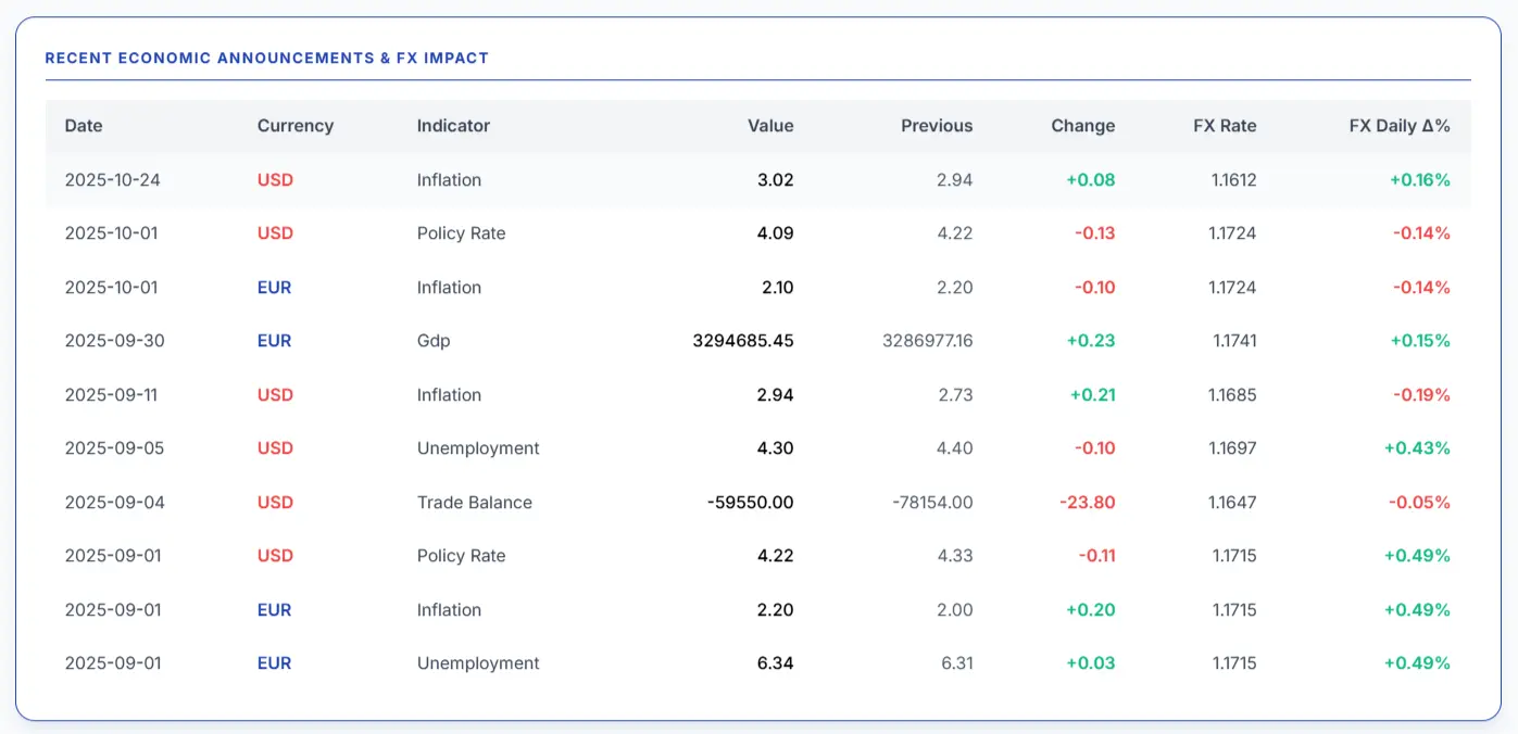 Screenshot 3 of FXMacroData - Simplified FOREX Data API