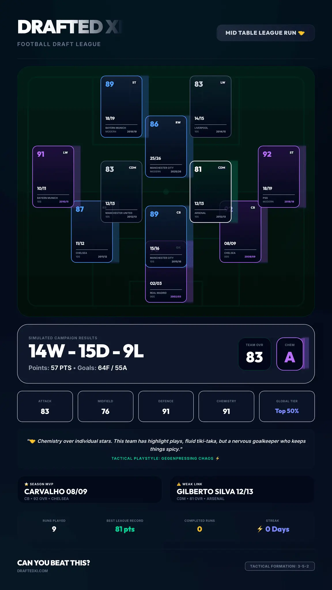 Screenshot 1 of Drafted XI