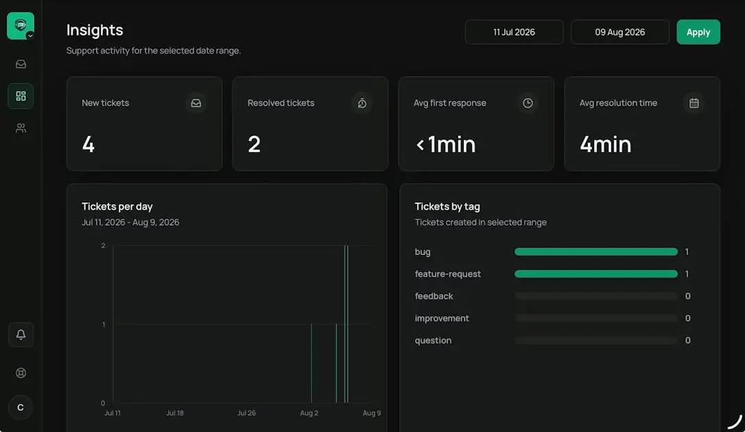 Screenshot 2 of Helpdesk by Virtual Shinobis