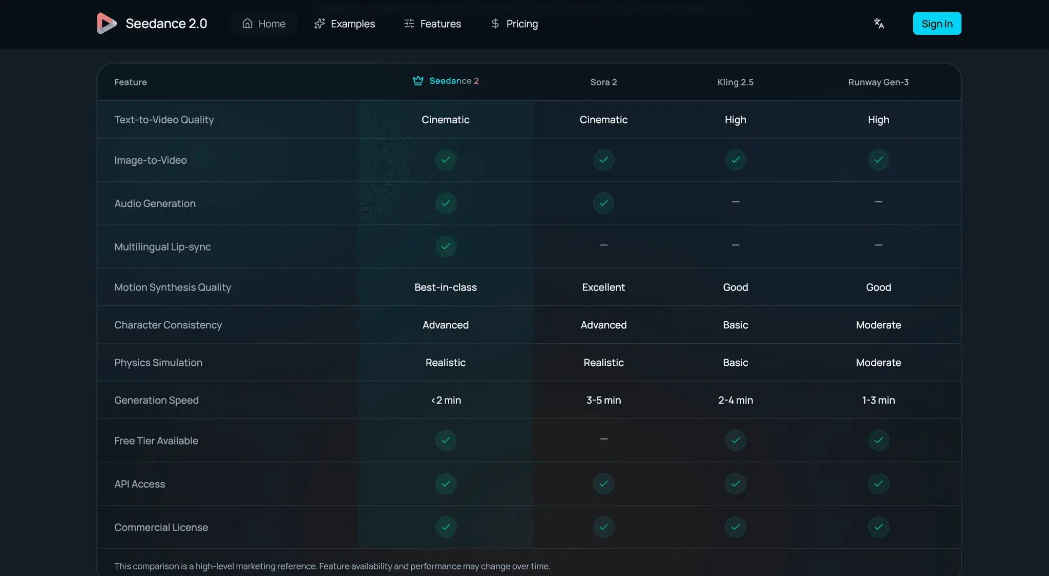 Screenshot 4 of Seedance 2.0 Video Generator