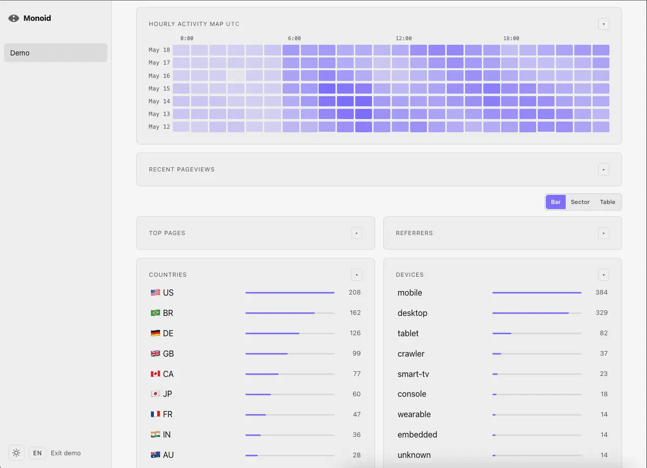 Screenshot 3 of Monoid Analytics