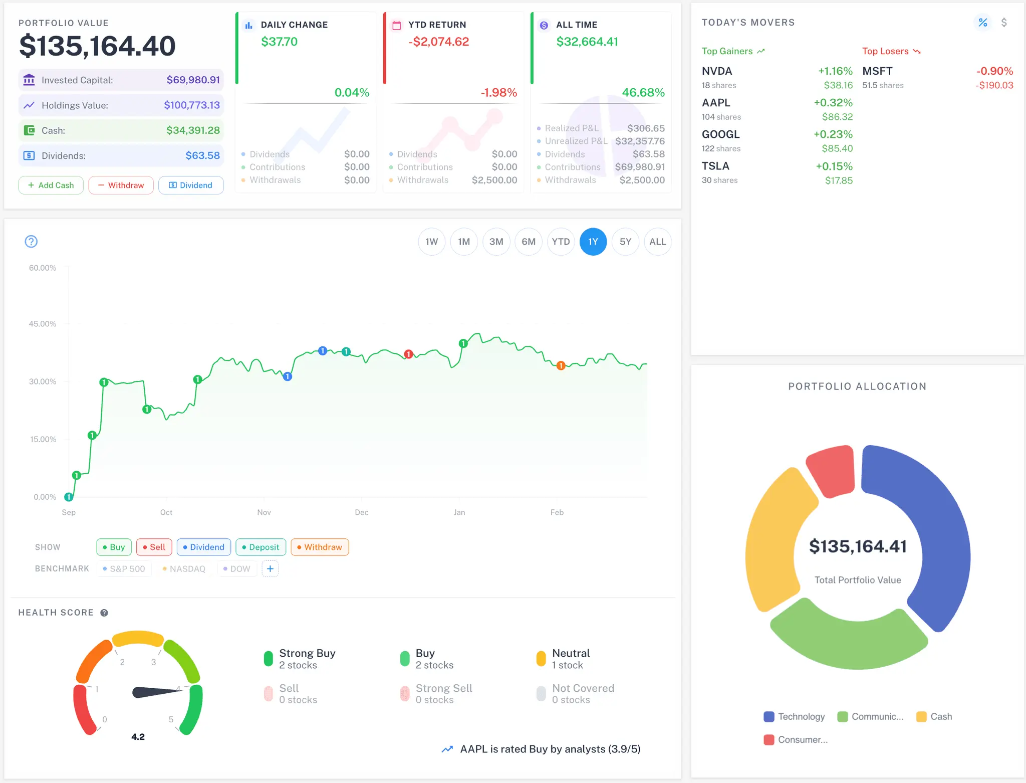 Screenshot 1 of Zenvesto