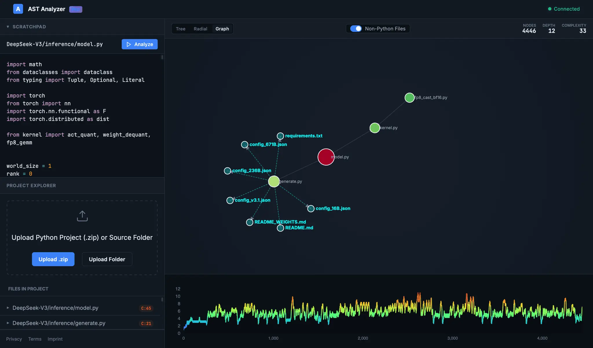 Screenshot 3 of AST Visualizer