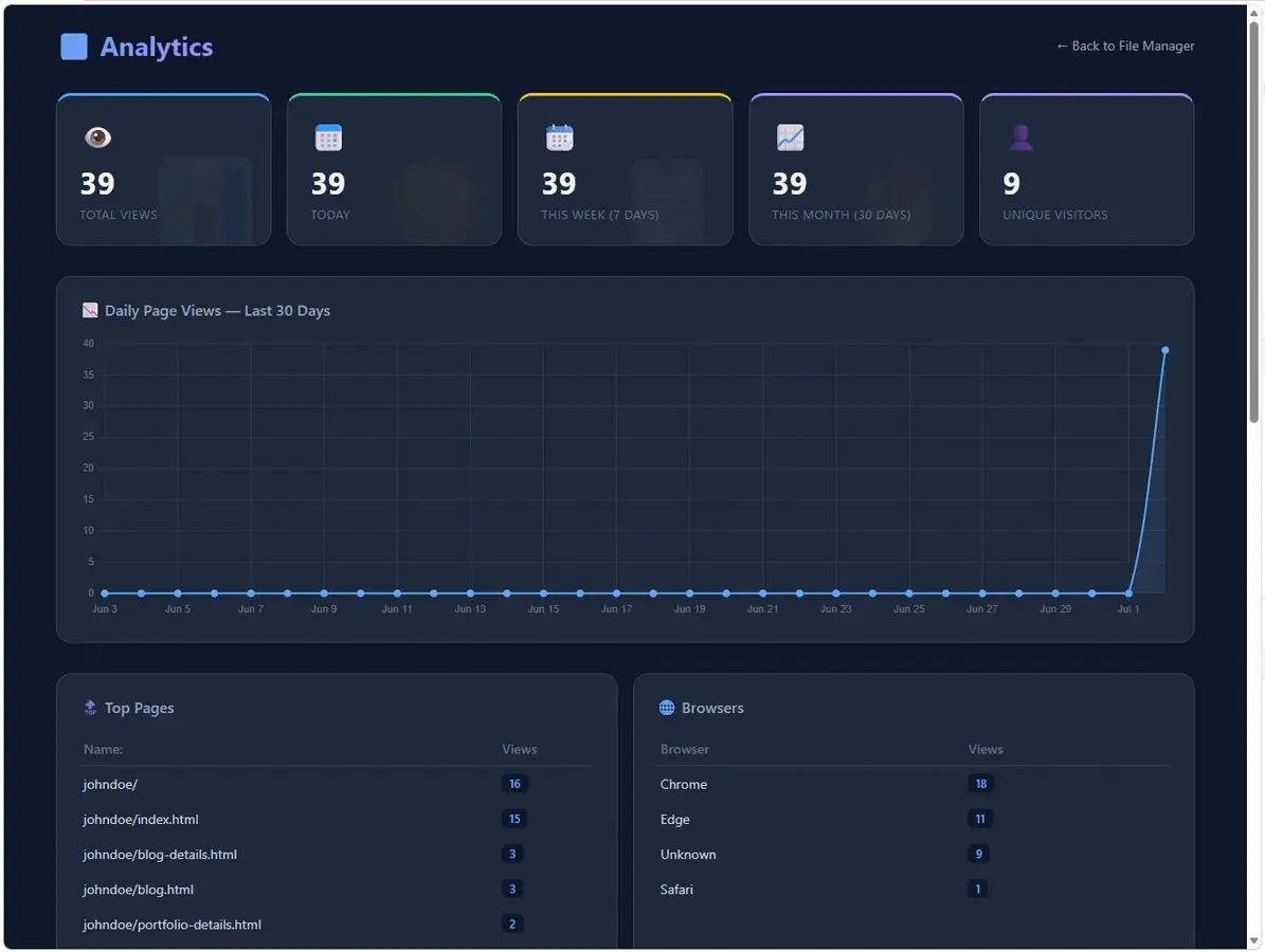 Screenshot 2 of ONYVO
