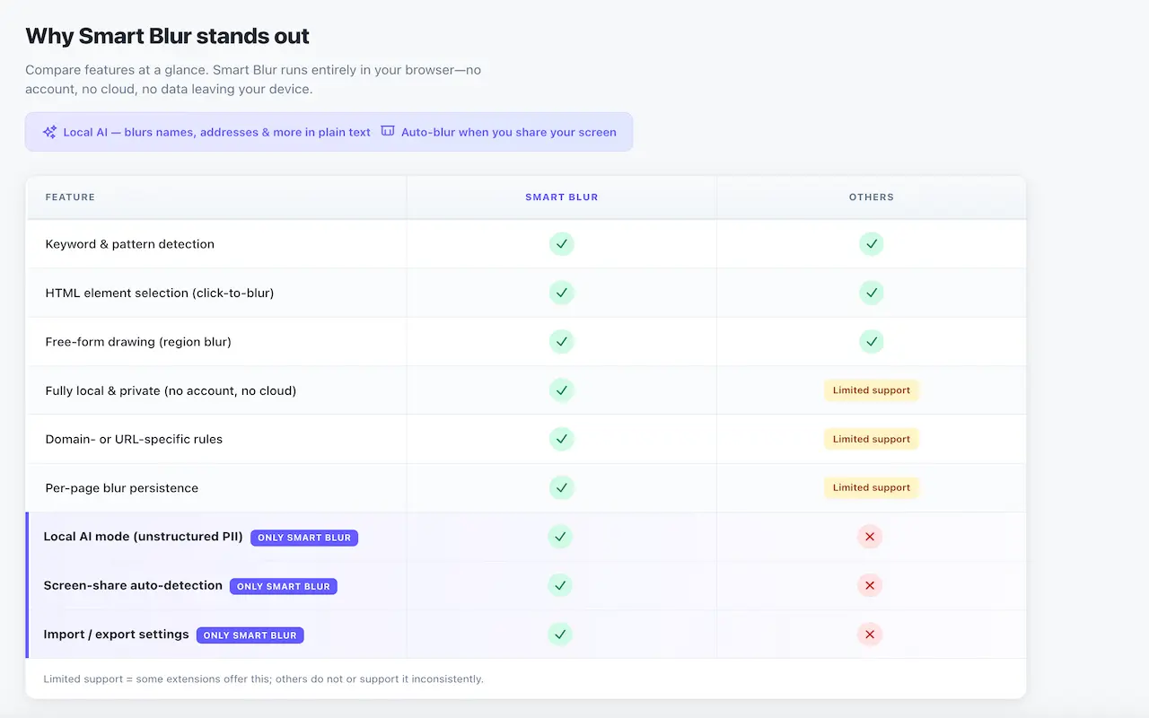Screenshot 3 of Smart Blur