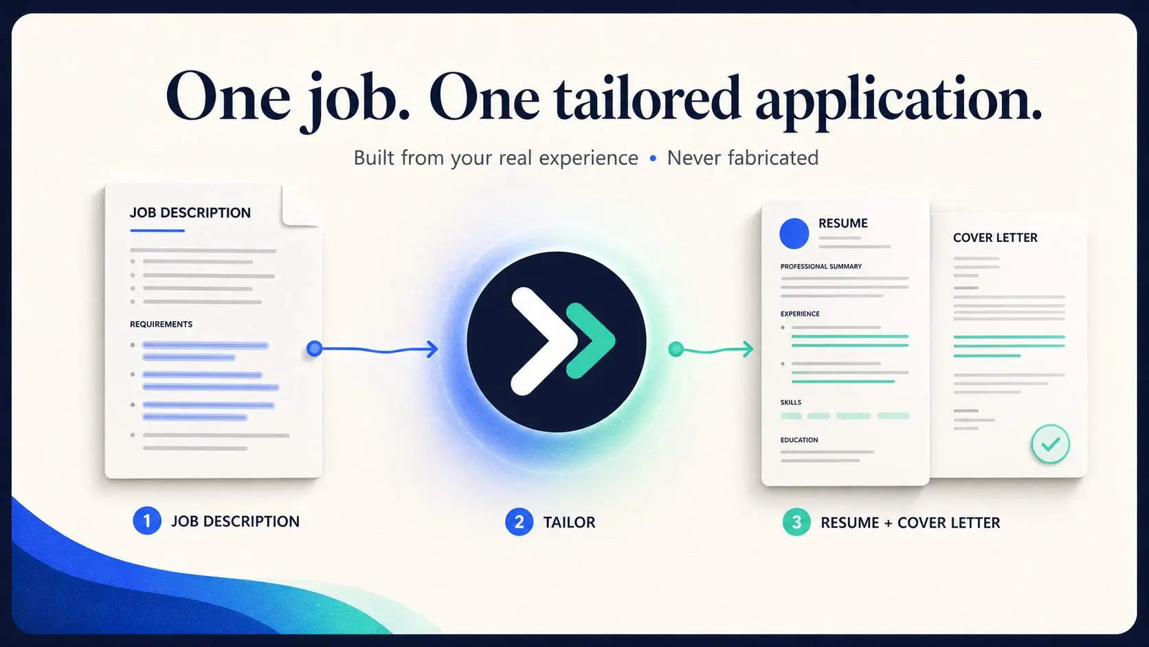 Screenshot 1 of Boost My Resume