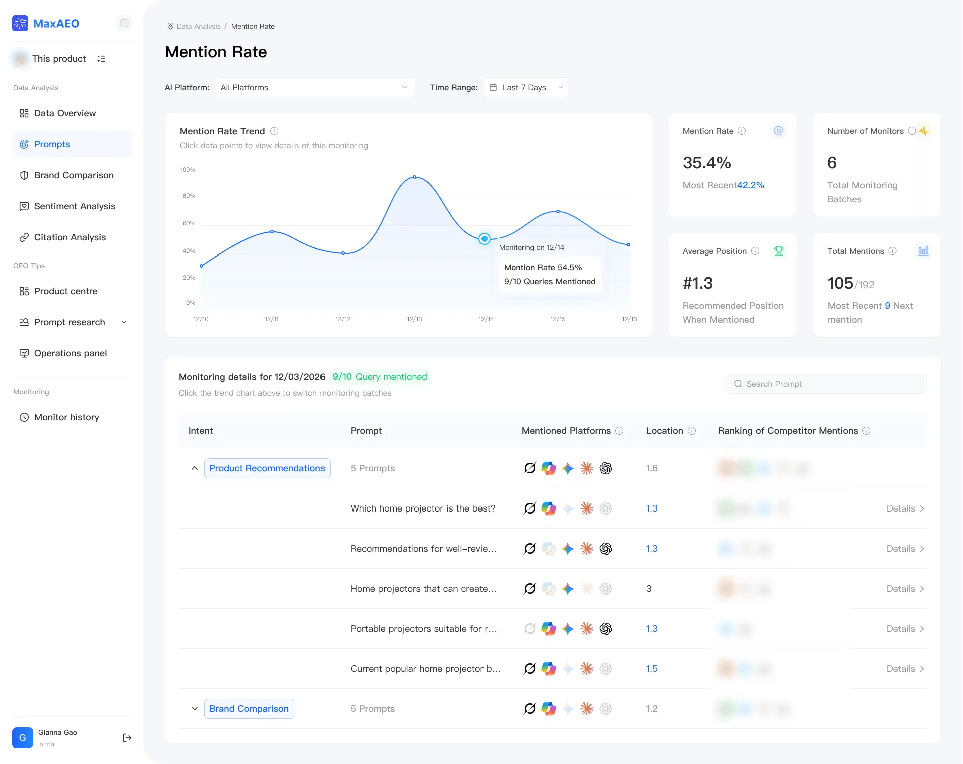 Screenshot 2 of MaxAEO