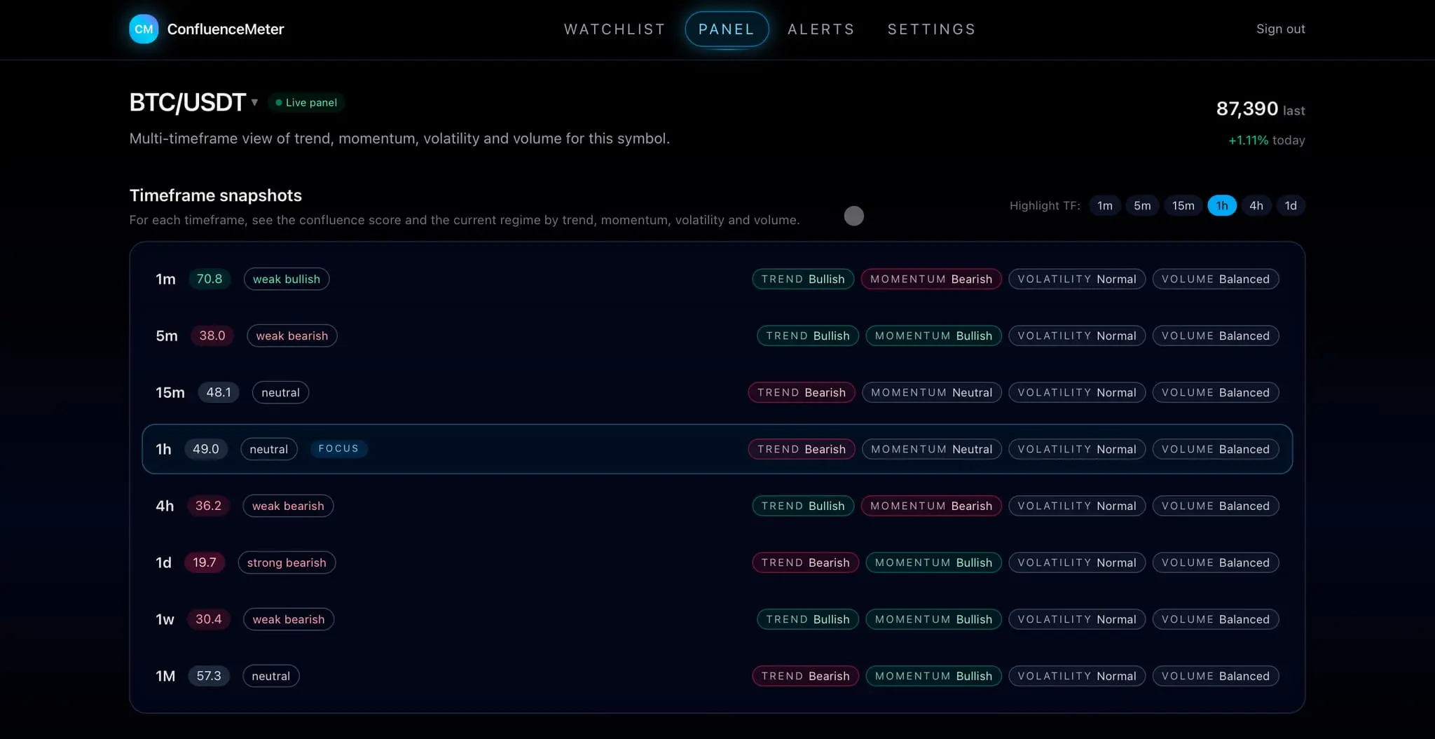 Screenshot 1 of ConfluenceMeter
