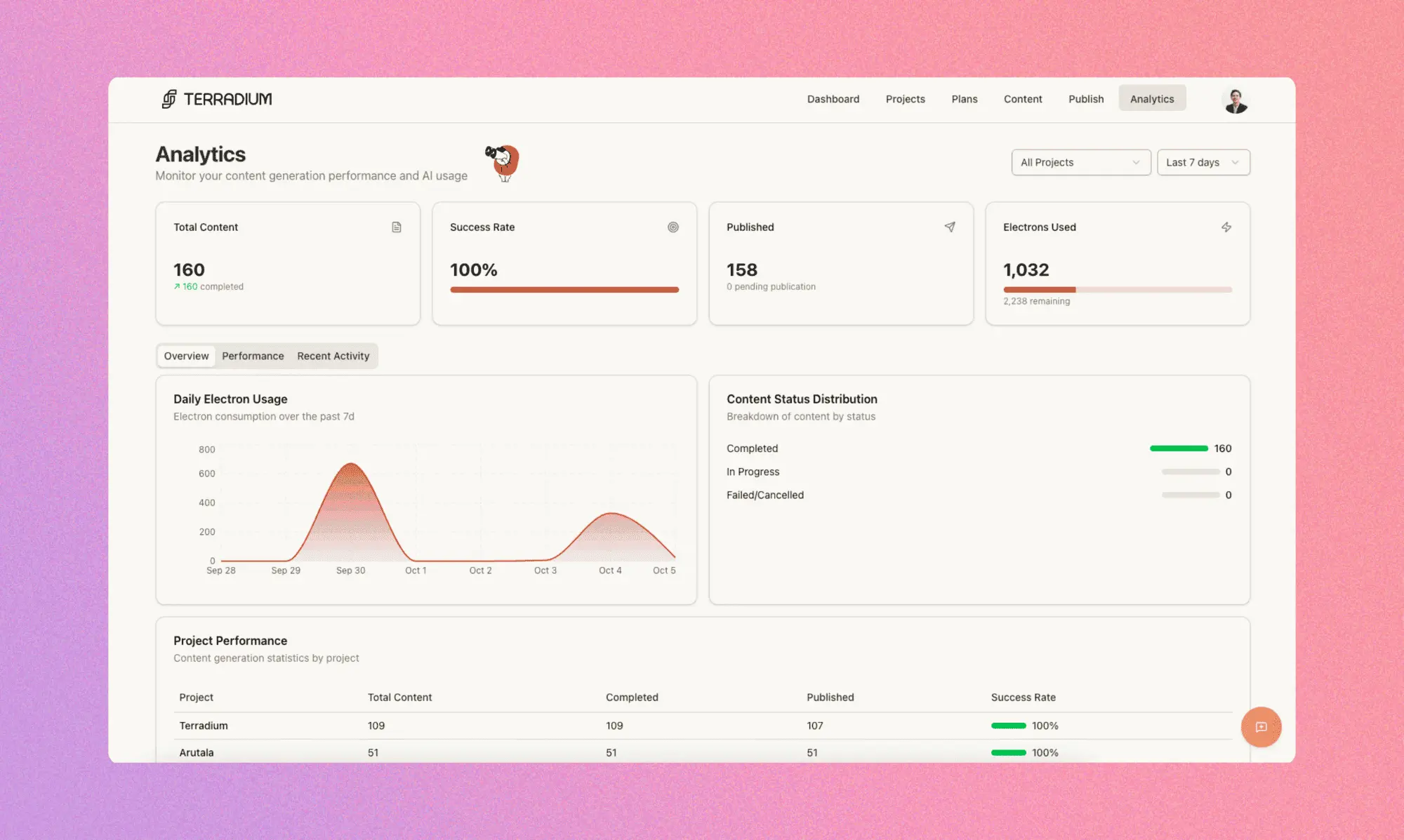 Screenshot 3 of Terradium