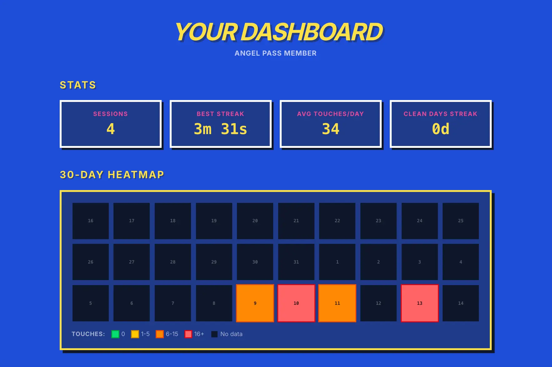 Screenshot 2 of Stoptouching.com