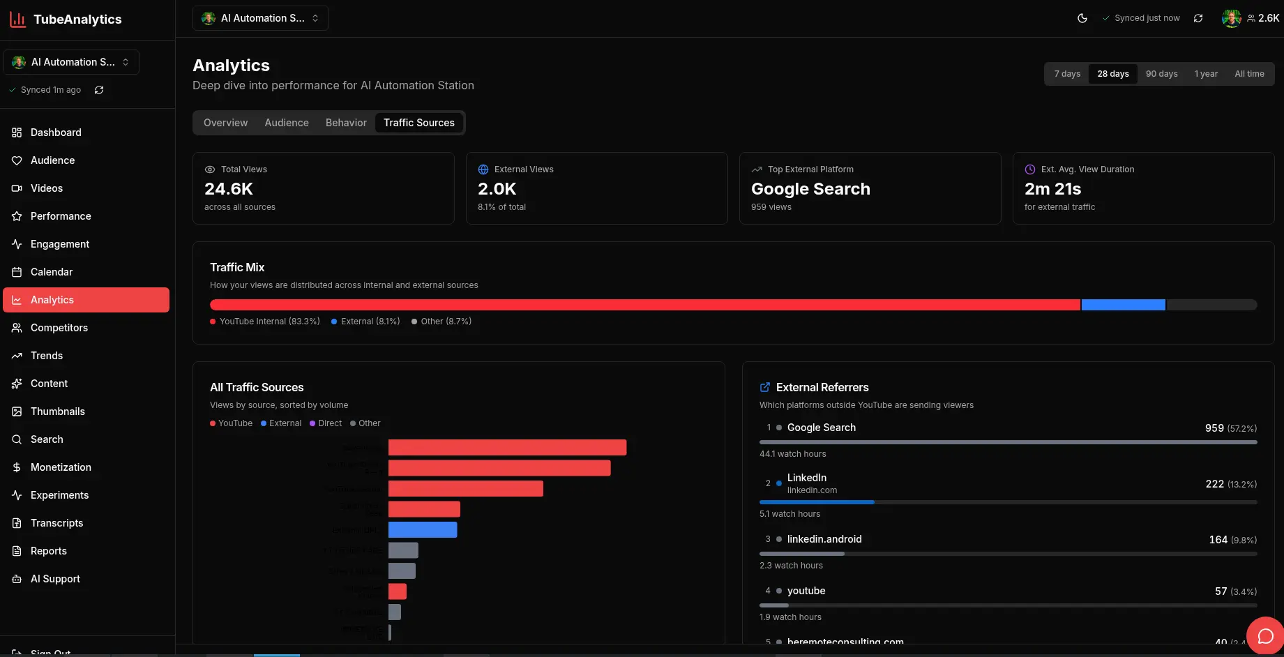 Screenshot 6 of TubeAnalytics
