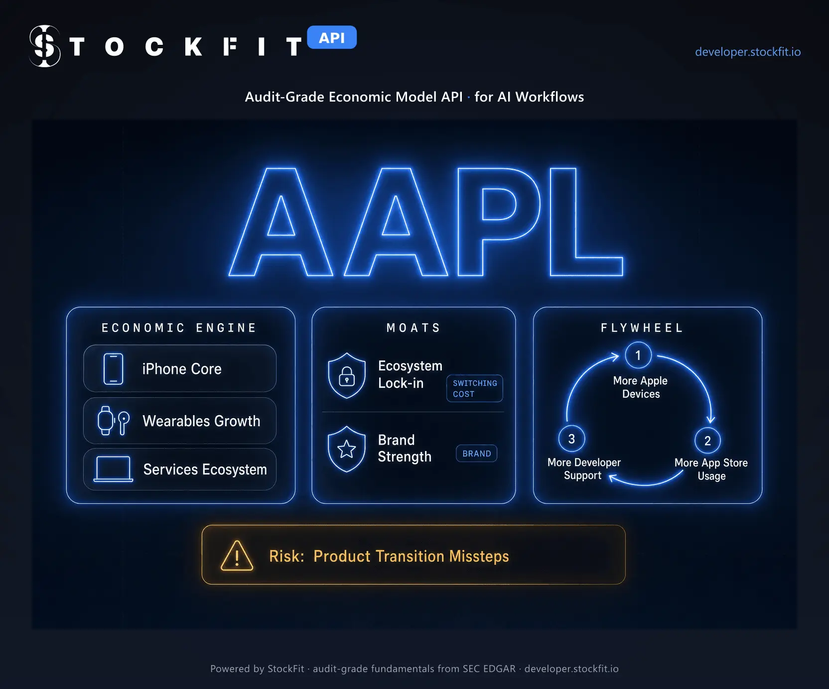Screenshot 1 of StockFit API