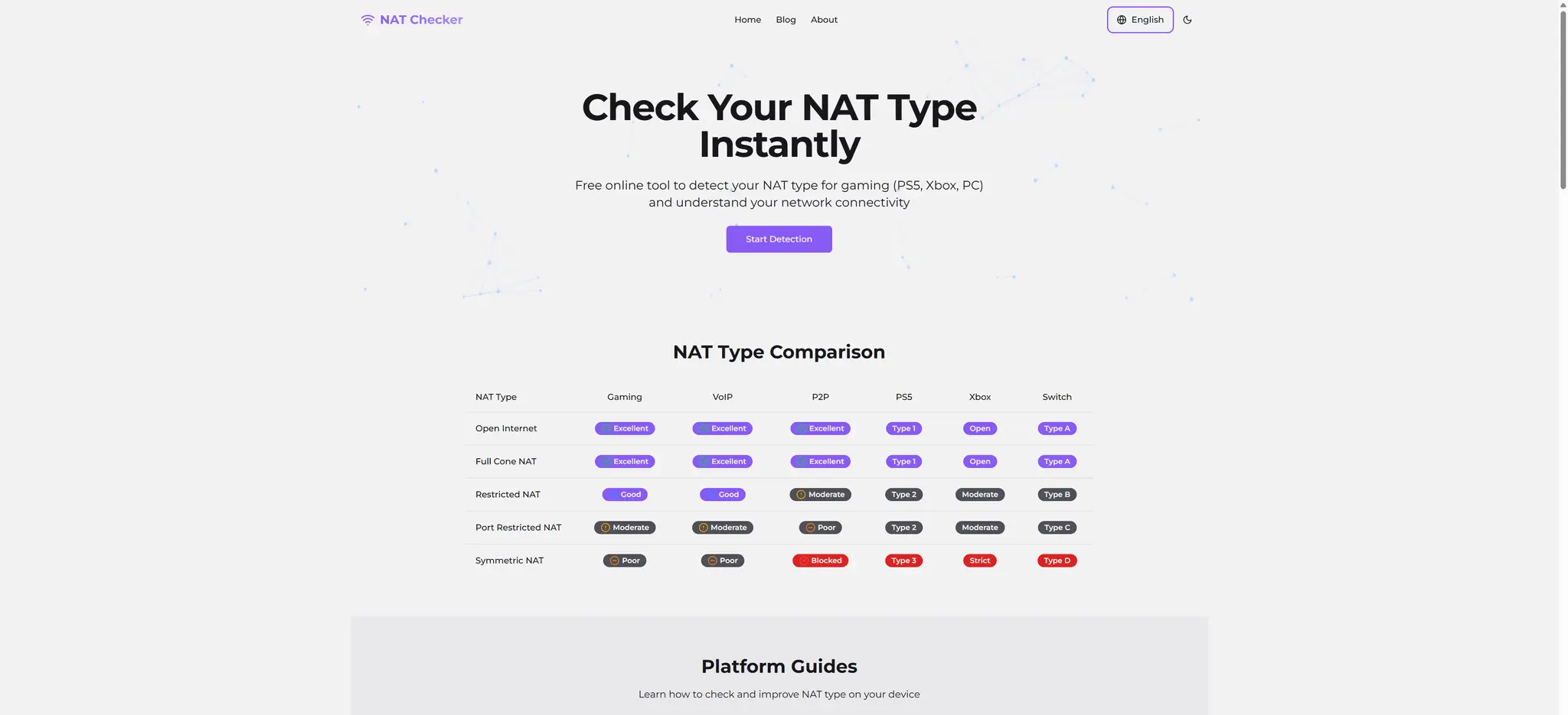 Screenshot 2 of NAT Checker