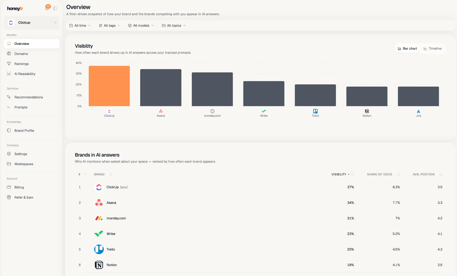 Screenshot 3 of Honeyb