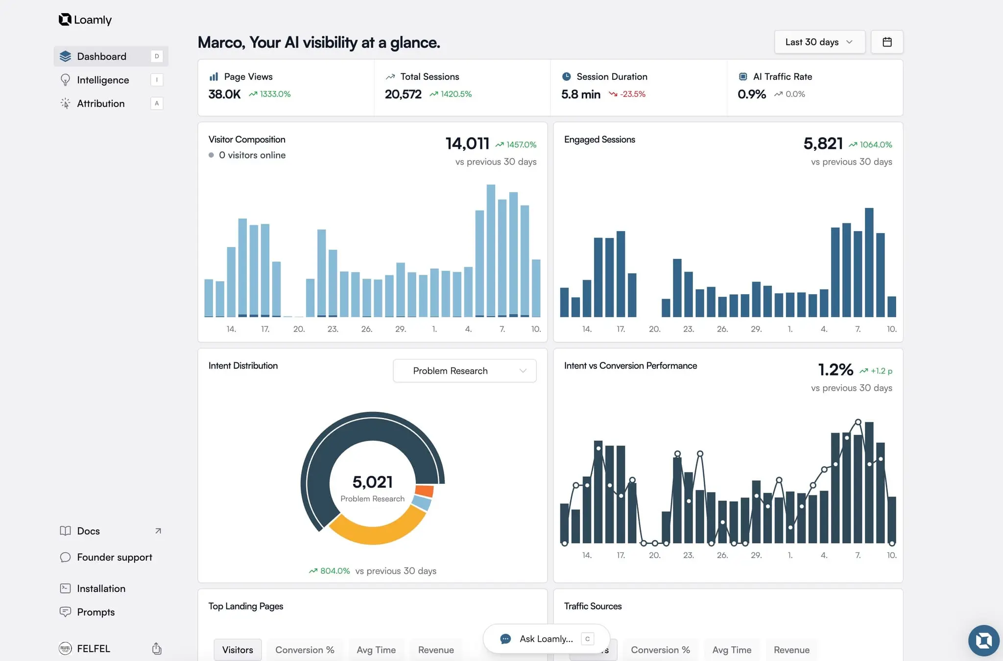 Screenshot 6 of Loamly